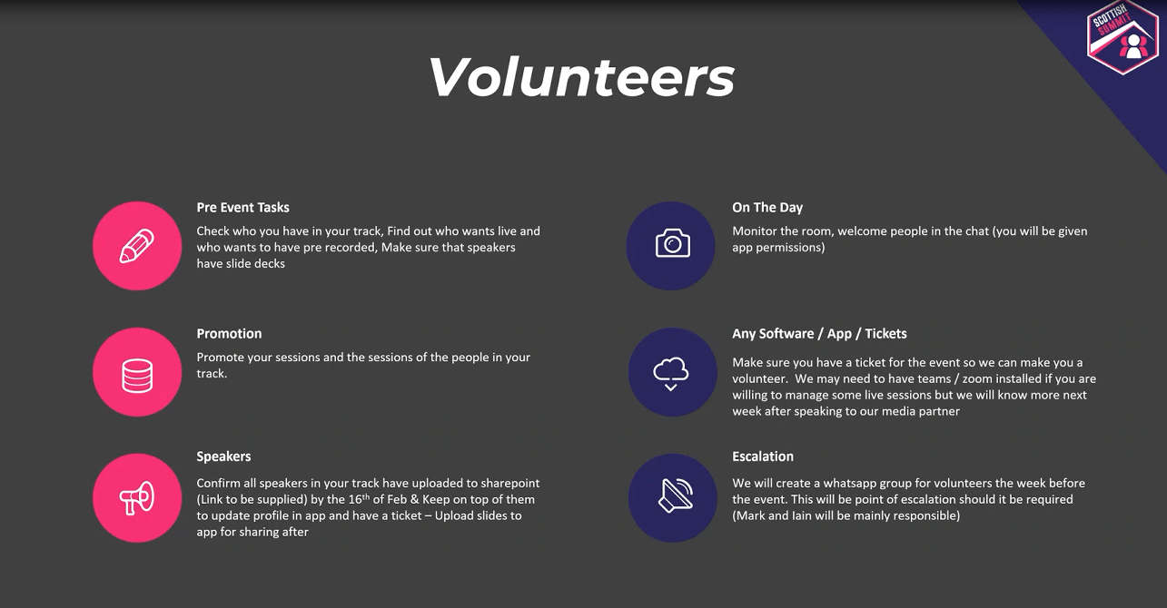 Volunteer tasks for Scottish Summit