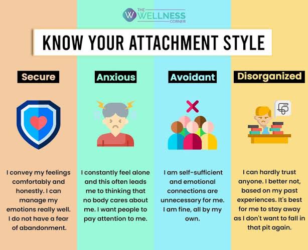 Attachment