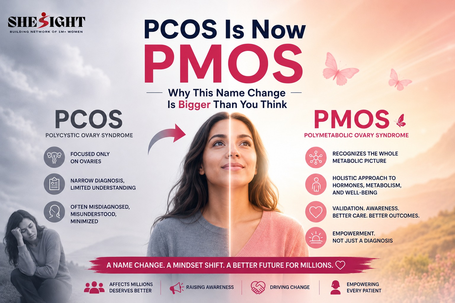 what is PMOS