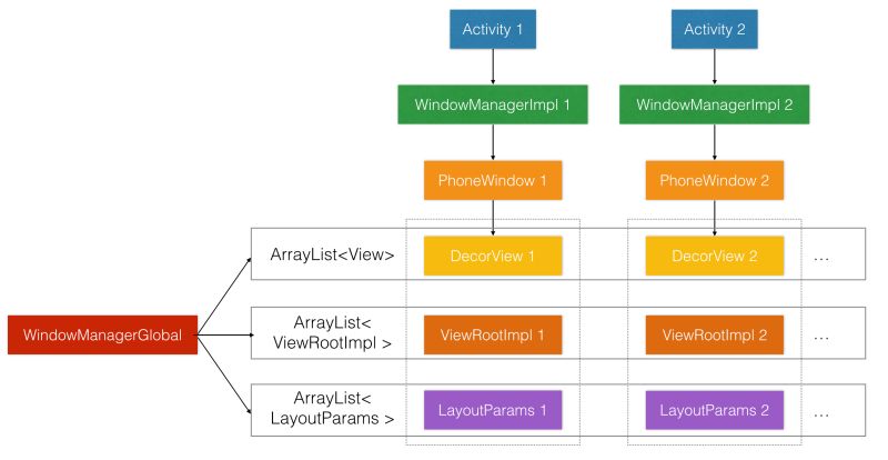 Android Flag Windowmanager Layoutparams Flag Layout No Limits Does - Download Artistic Mountain Design | High Resolution