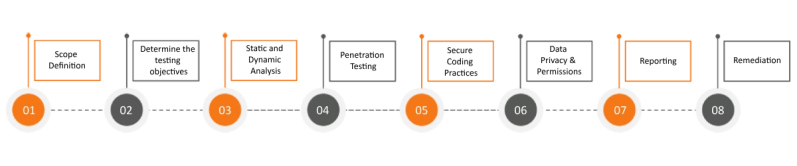 Secure Your Mobile Apps With Expert Security Testing For Android Ios Shieldbyte Infosec - Premium Ocean Image Gallery - Mobile