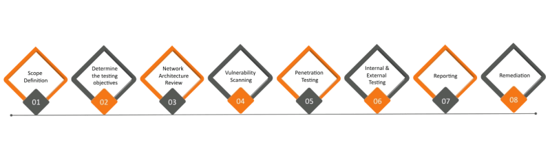 Security Testing Of Network Protocol Implementation Pdf Computer Networking Computing - Dark Photo Collection - 4K Quality