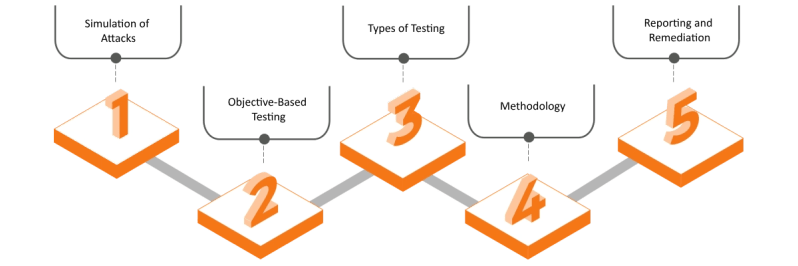 Penetration Testing Safebyte - Elegant Dark Background - Retina