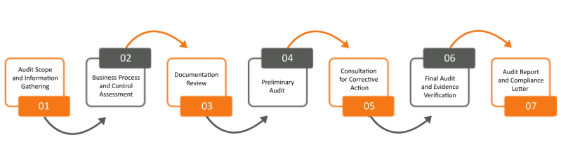 It Security Audit Process Pdf - Incredible Ultra HD Nature Backgrounds | Free Download