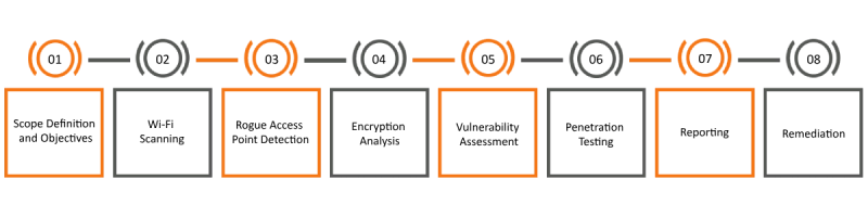 Wireless Security Testing Forge Secure - Download Classic Gradient Picture | Retina