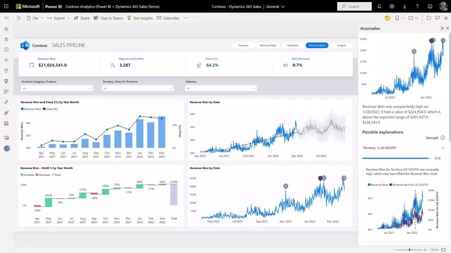 power bi pro