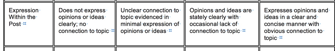 Mastering Threaded Discussions