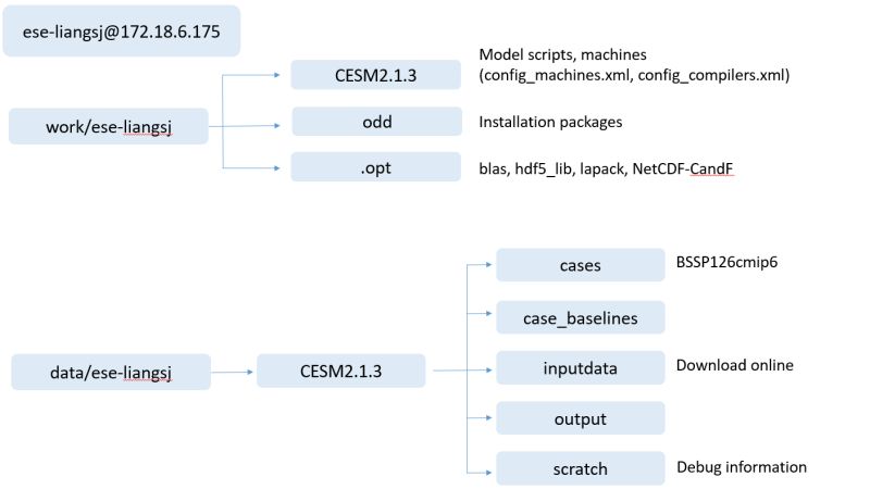 Github Cesm Gc Cesm Gc Scripts - High Quality Abstract Design - 4K