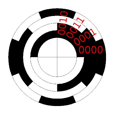 Encoder Reference Wheelencodergenerator - Mobile City Arts for Desktop