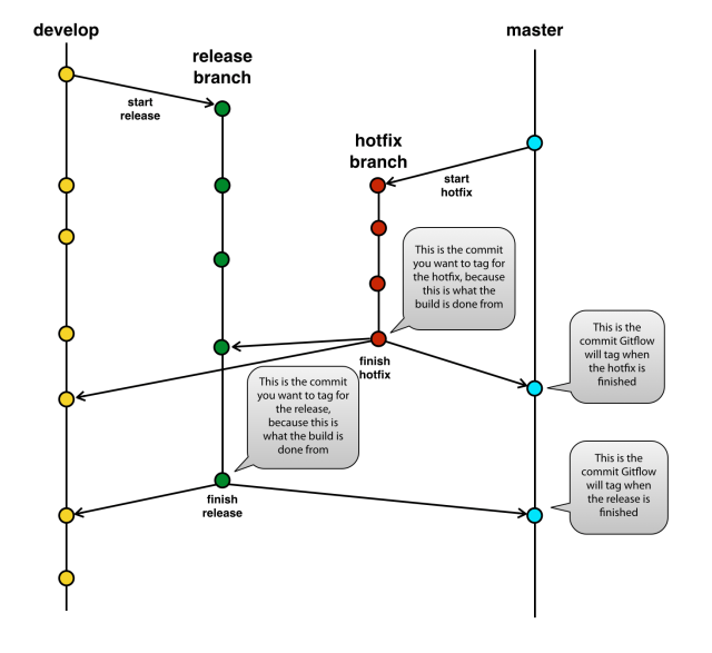 gitflow-immutable3