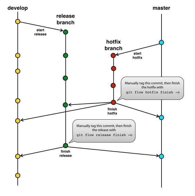 gitflow-immutable4
