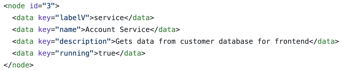 Exploring Graph Databases with Amazon Neptune - Shine Solutions Group