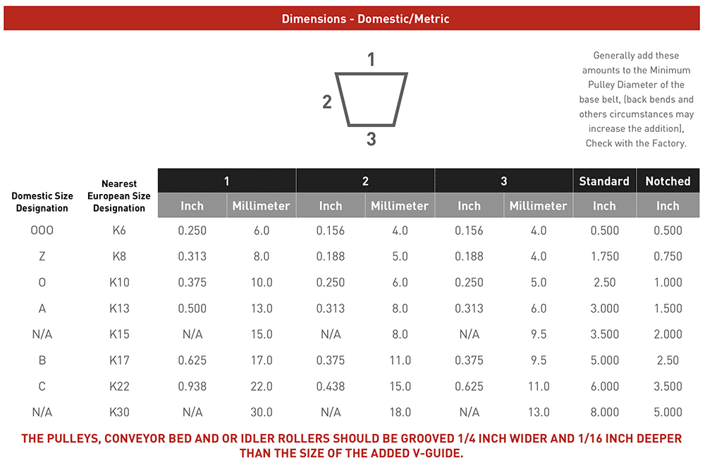 Shipp Belt Chart - Shipp Belting