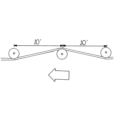 Training20 - Shipp Belting