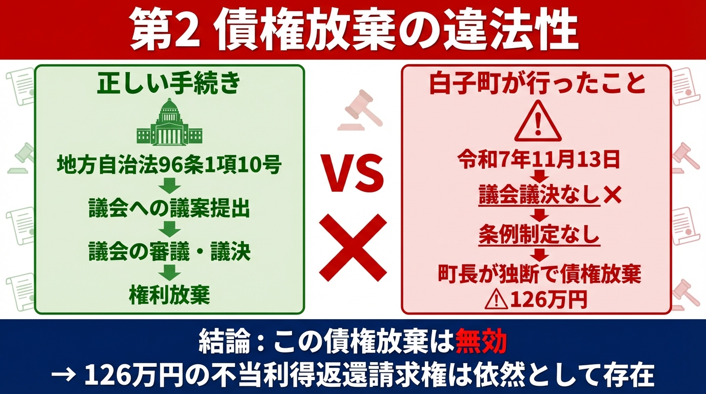 242＞ 繰り返される白子町監査結果の誤り ☞ 住民訴訟提起へ – 市民