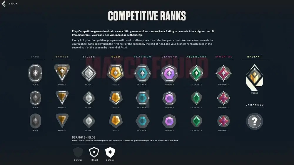 Icons of all VALORANT ranks