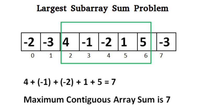 Kadane S Algorithm Maximum Contiguous Subarray Sum - Professional Nature Image - 8K