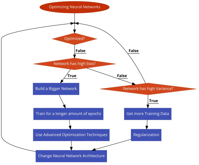 Train Test Dev Split And Bias V S Variance Shivam Mehta - Premium Landscape Image Gallery - Full HD