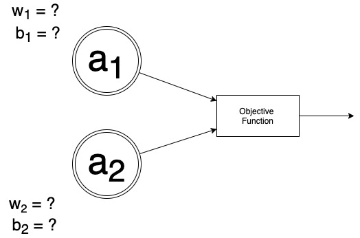 Universal Approximation Theorem The Intuition Shivam Mehta - Premium Minimal Photo Gallery - HD