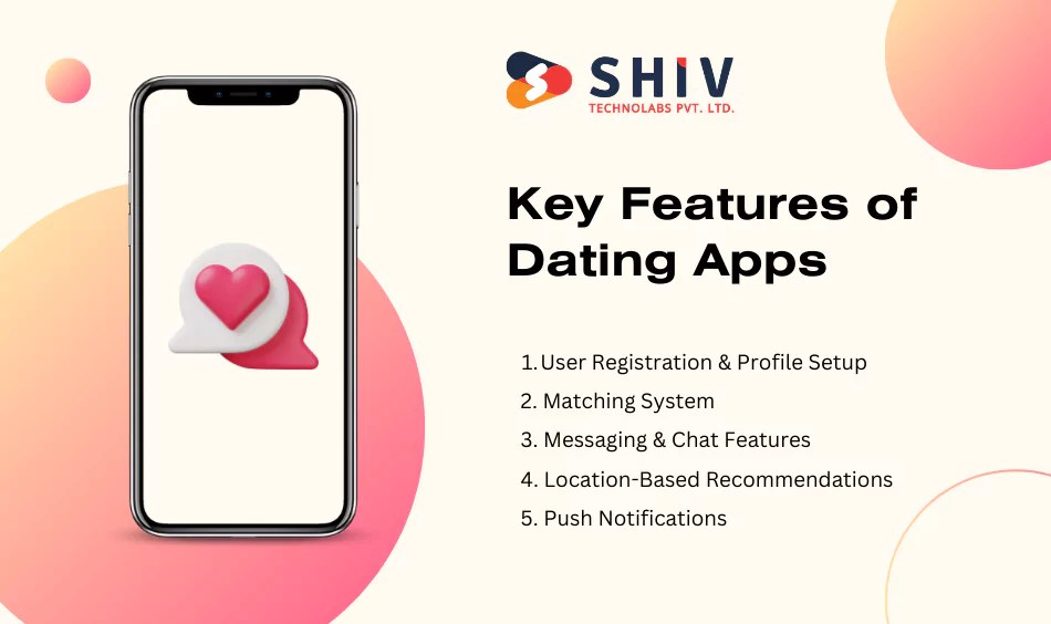 How To Build Dating Apps Like Tinder Bumble Estimated Costs How To Build Dating Apps Like Tinder Bumble Estimated Costs