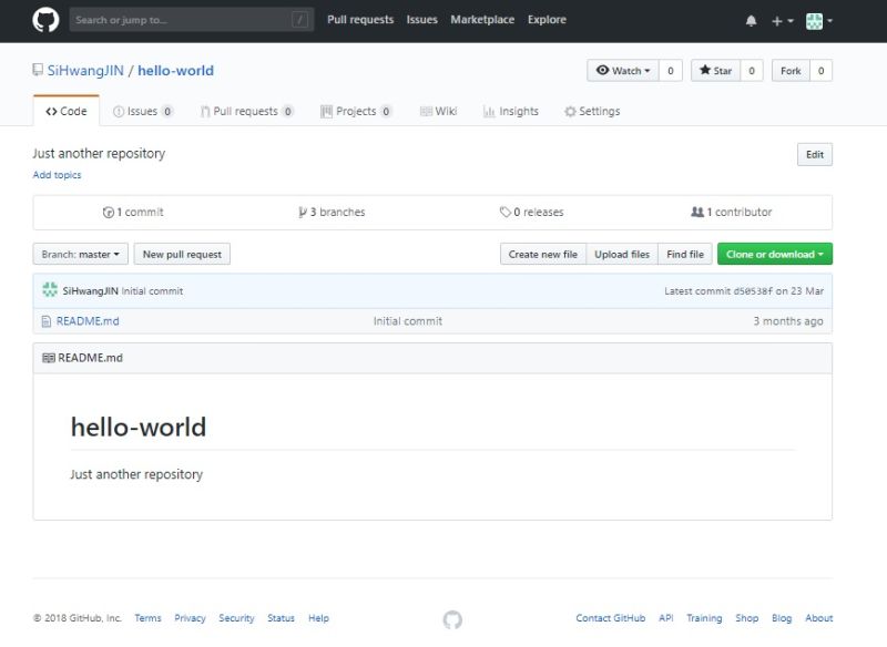 New Technology Trends Project Team Collaboration Github Web Designers - Best Vintage Illustrations in High Resolution