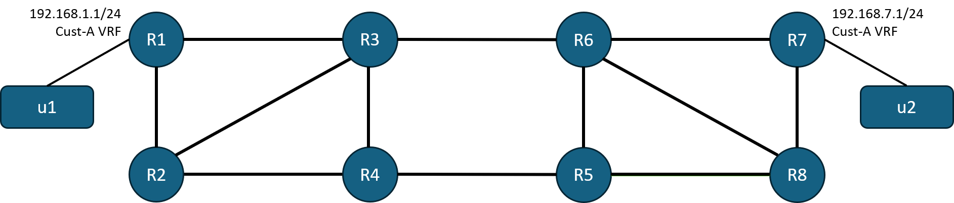 RSVP - Basic config