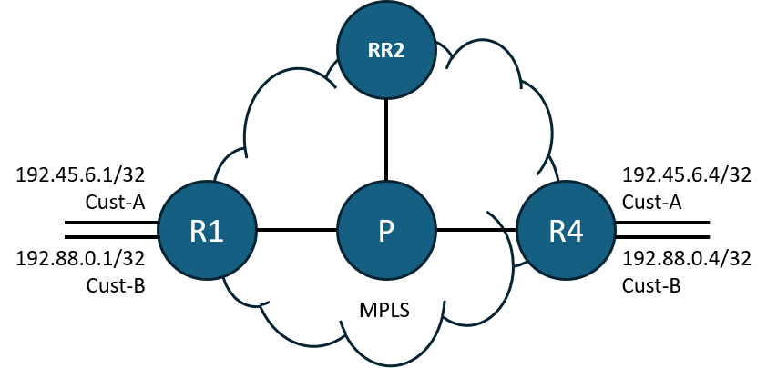 BGP RR next-hop resolution