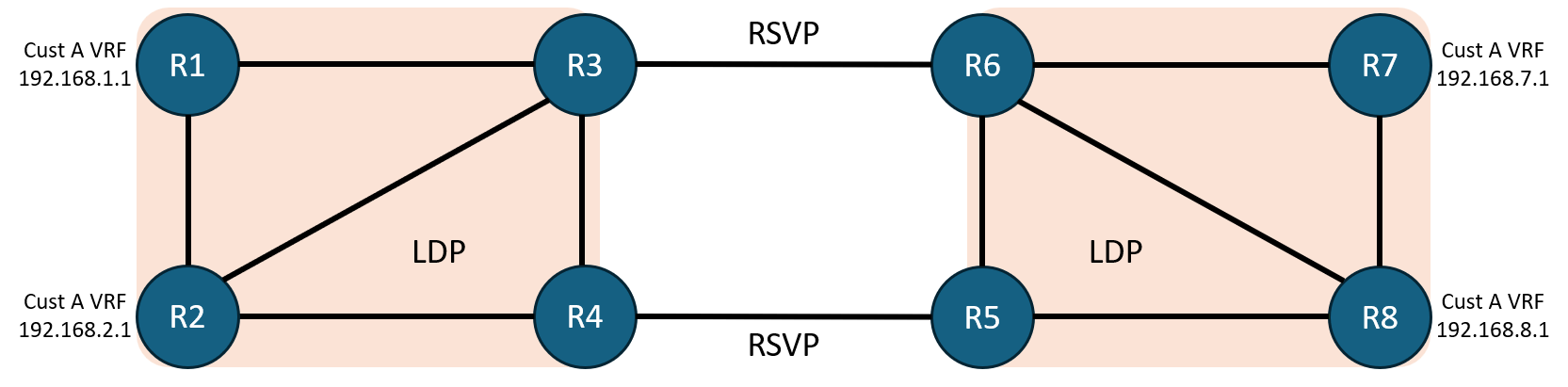 LDP tunneling 