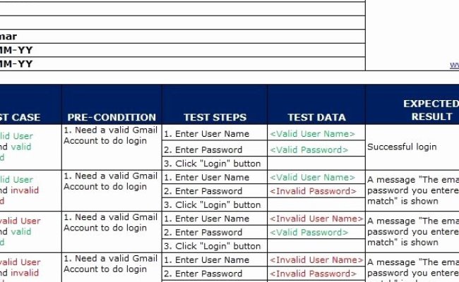 Software Test Case Template New Sample Test Case Template Software ...