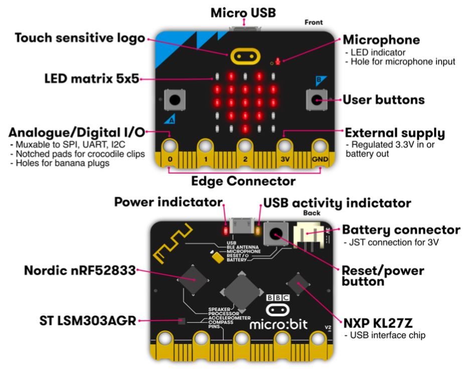microbit-diagram