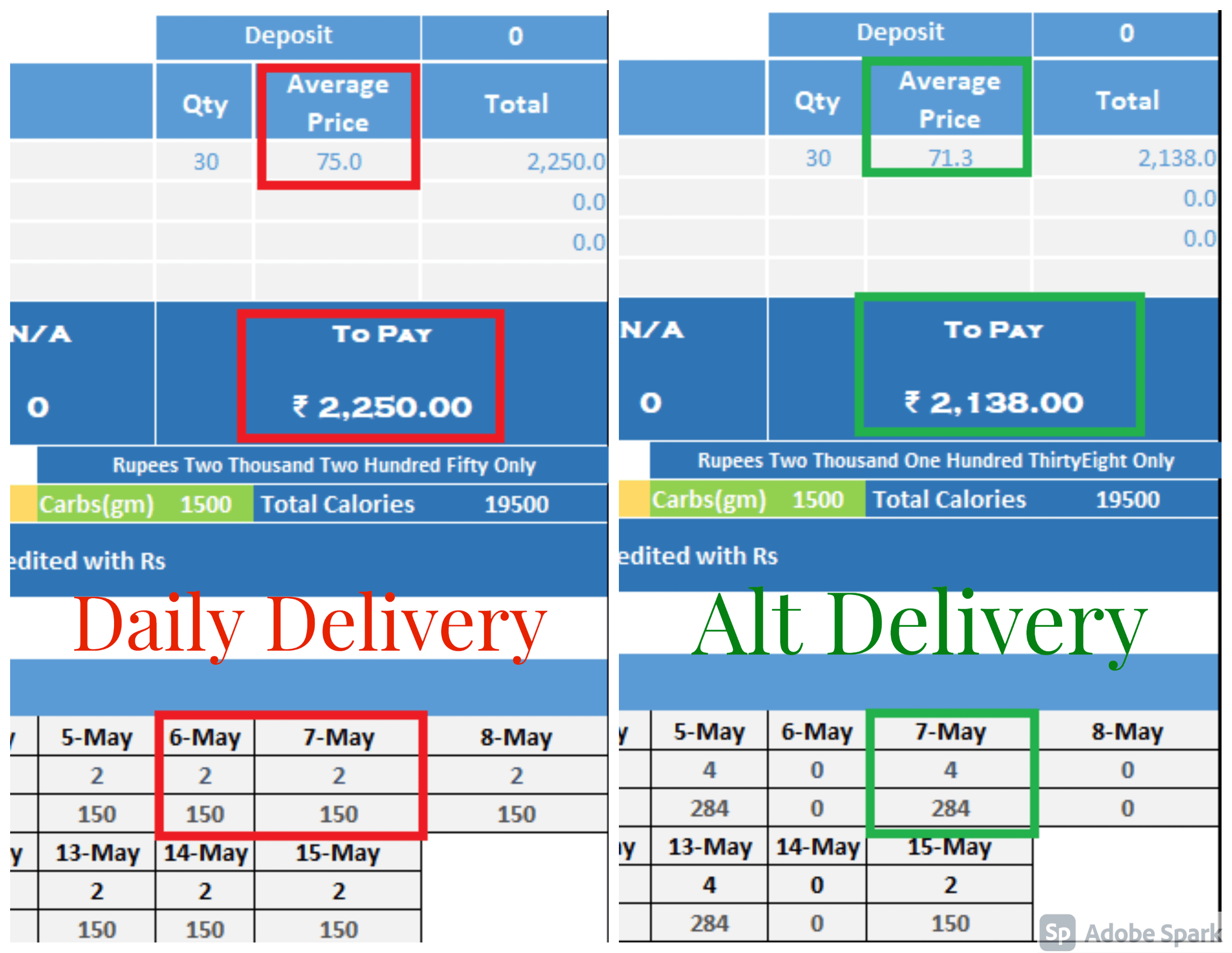 alternate delivery method benefits