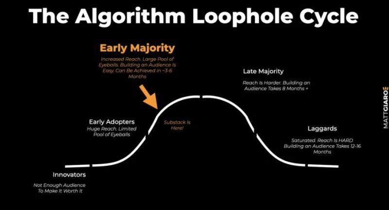 Matt Giaro The Substack System Im Courses - Best Space Images in 4K