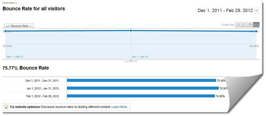 decrease bounce rate
