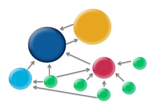 VIsualization of a hyperlinked set of websites