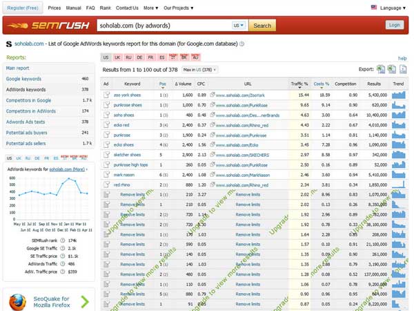 semrush