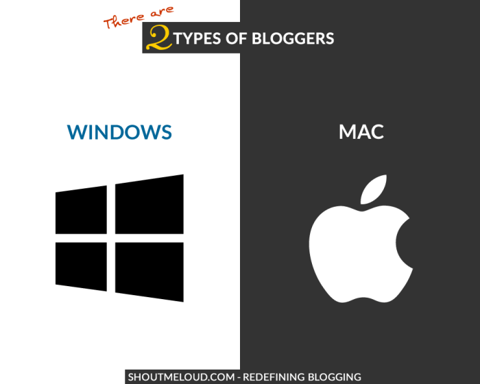 Operating System