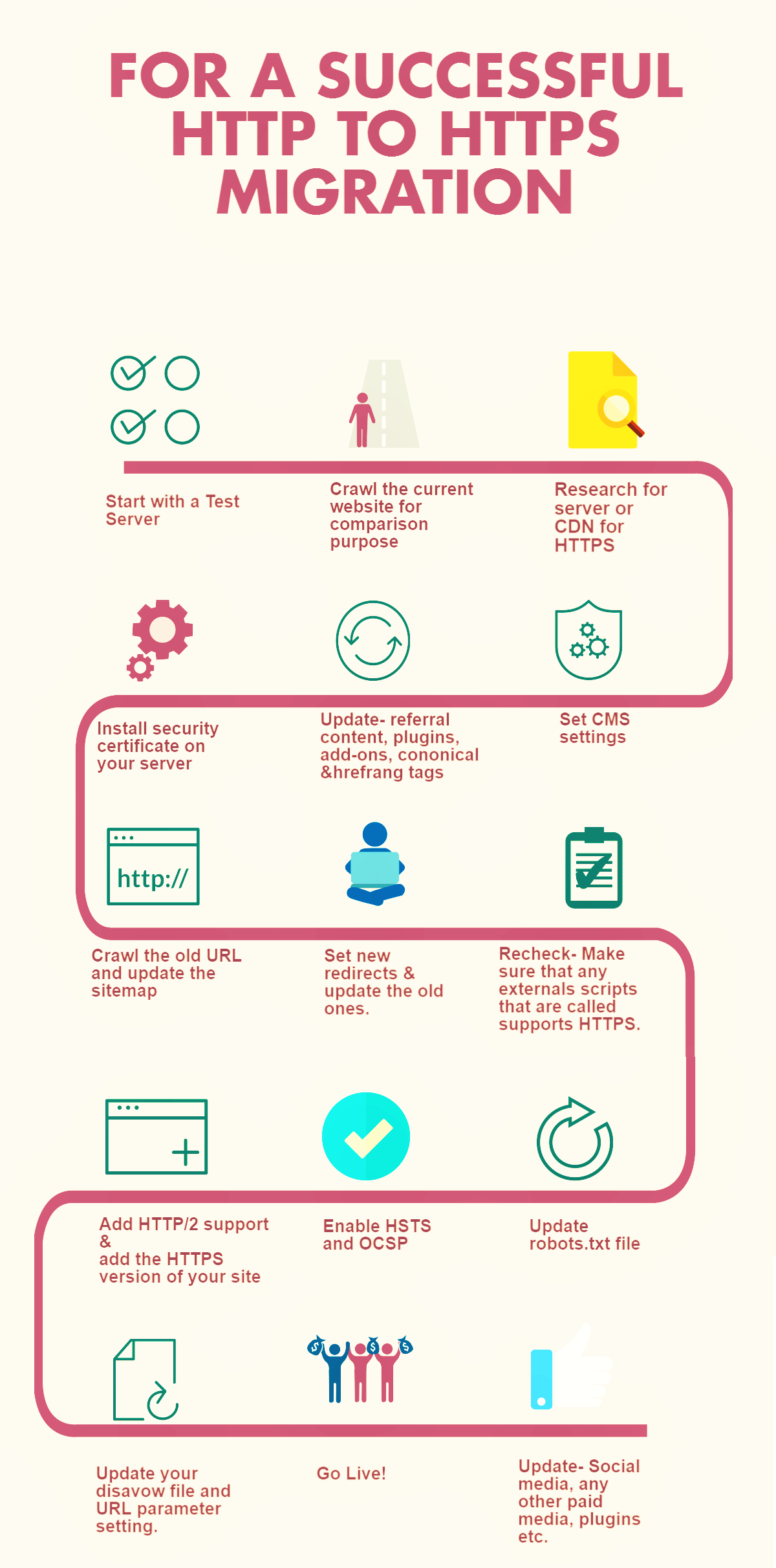 http to https