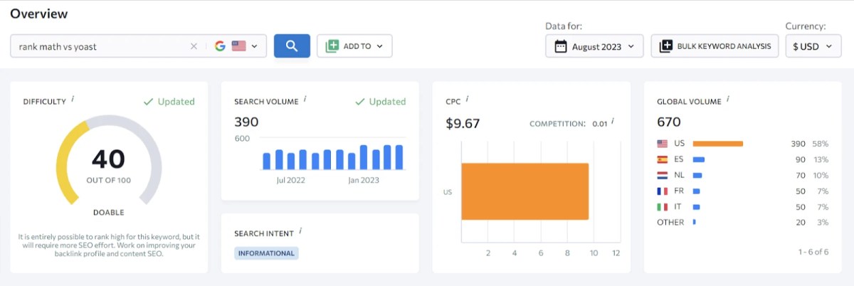 SE Ranking Keyword Research