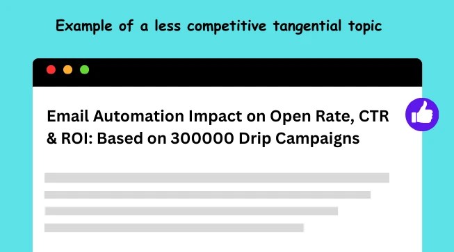 Example of less competitive tangential topic
