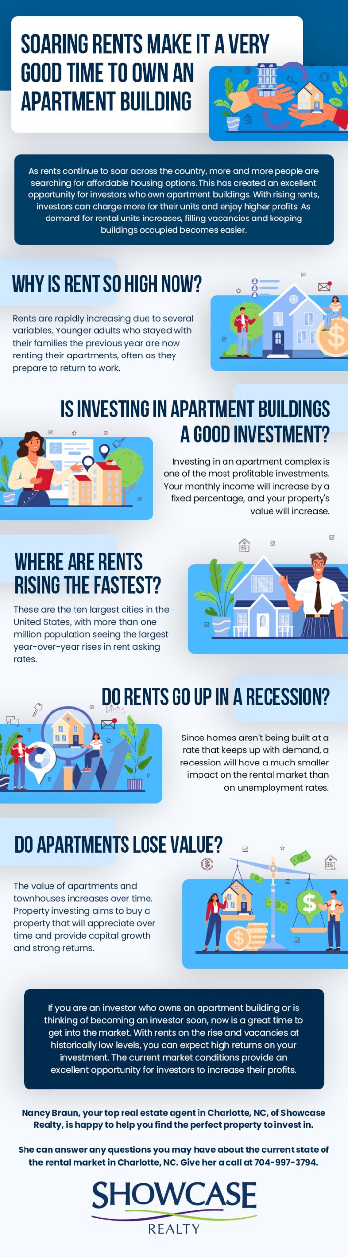 Soaring rents make it a very good time to own an apartment building