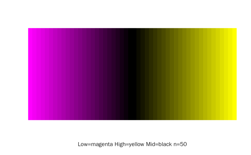 Create Continuous Color Map Continuouscolormap Debpeak - Landscape Backgrounds - Perfect Full HD Collection