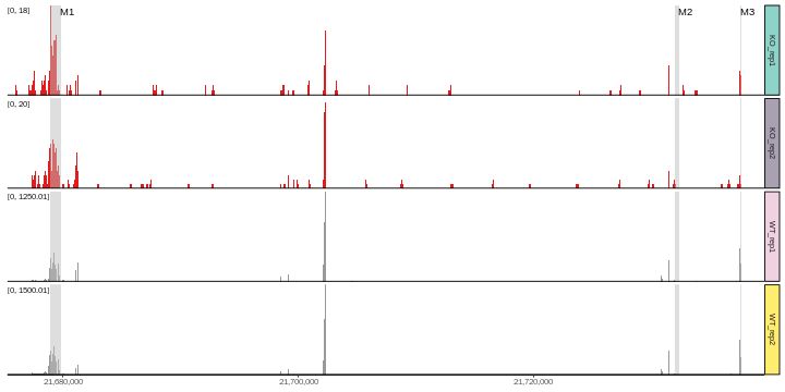 Github Genomicsengland Gel Coverage - Beautiful High Resolution Ocean Images | Free Download