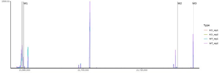 Github Genomicsengland Gel Coverage - Best City Photos in Full HD