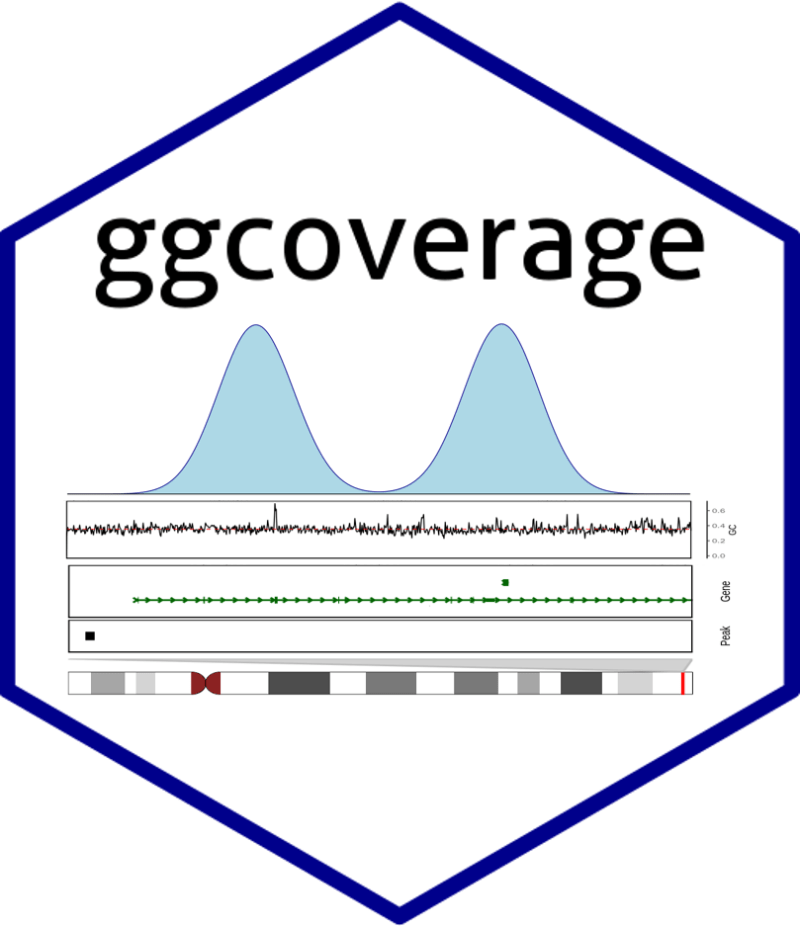 Github Genomicsengland Gel Coverage - Best Vintage Wallpapers in Mobile