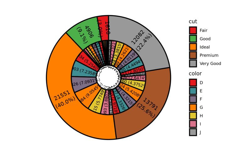 Github Luisguaso Nested Pie Chart Nested Pie Chart - Mountain Pictures - Premium Ultra HD Collection