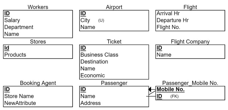 Github Sonalranpise Sql Project7 Air Cargo Analysis - Download Beautiful Geometric Art | Retina
