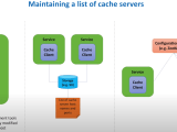 Design Distributed Cache System Design Interview Shuatify Find