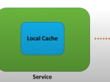 Design Distributed Cache System Design Interview Shuatify Find