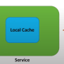 Design Distributed Cache - System Design Interview - Shuatify - Find ...
