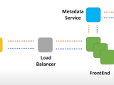 Design Distributed Message Queue System Design Interview Shuatify